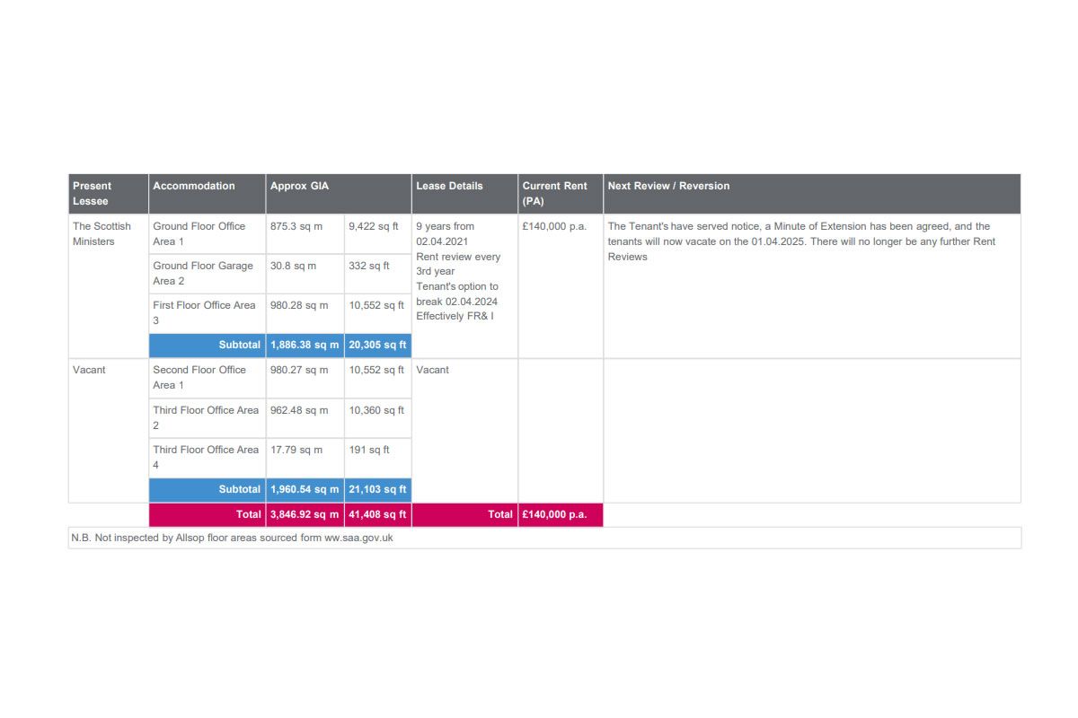 Russell House, King Street, Ayr, South Ayrshire, KA8 0BE