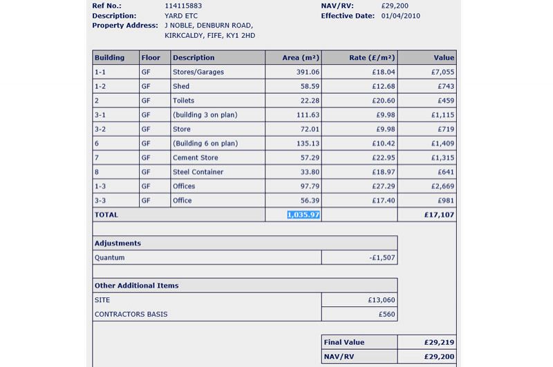 Auction Properties In Kirkcaldy Auction Properties In Kirkcaldy